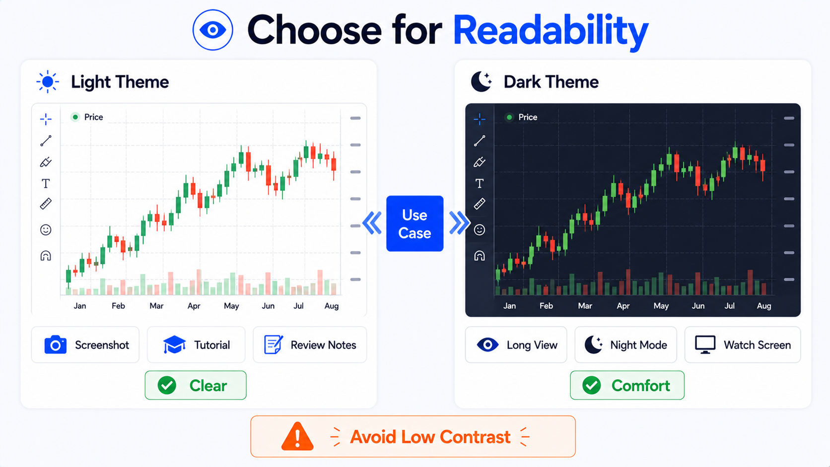 TradingView 밝은 배경 vs 어두운 배경 비교: 밝은 테마는 스크린샷·튜토리얼, 어두운 테마는 장시간 모니터링에 적합