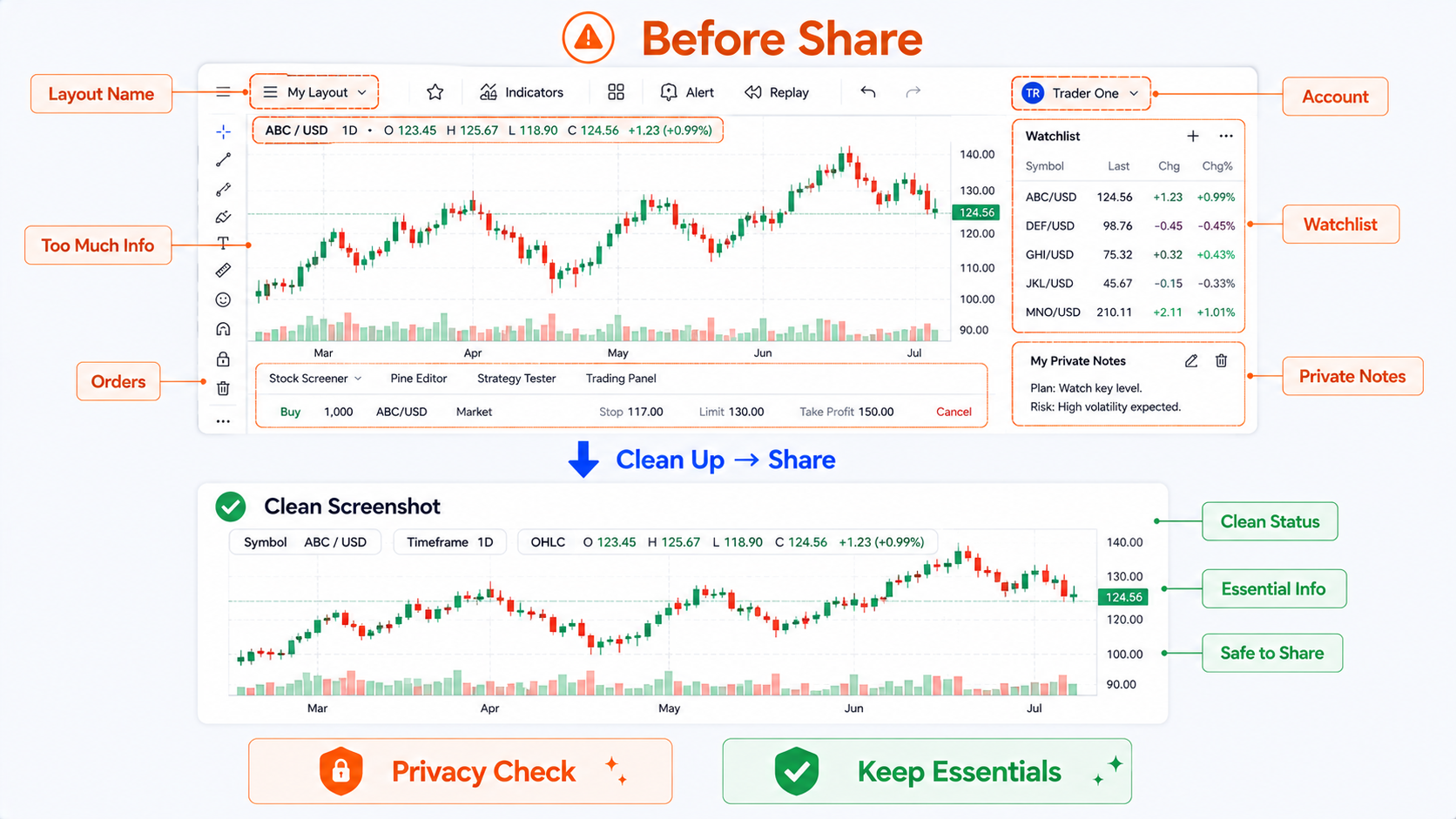 TradingView 상태 표시줄과 스크린샷 프라이버시: 공유 전 계정·주문·개인 메모 숨기고 symbol·OHLC 등 필수 정보만 유지